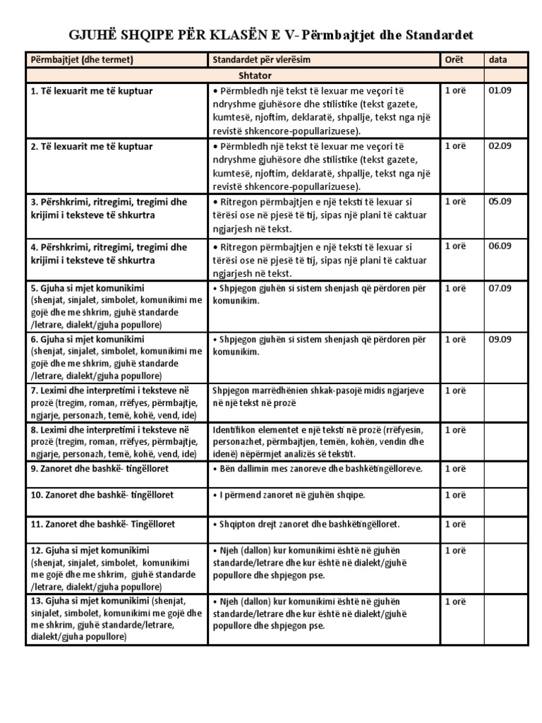 GJUHË SHQIPE - Përmbajtjet Mësimore | PDF