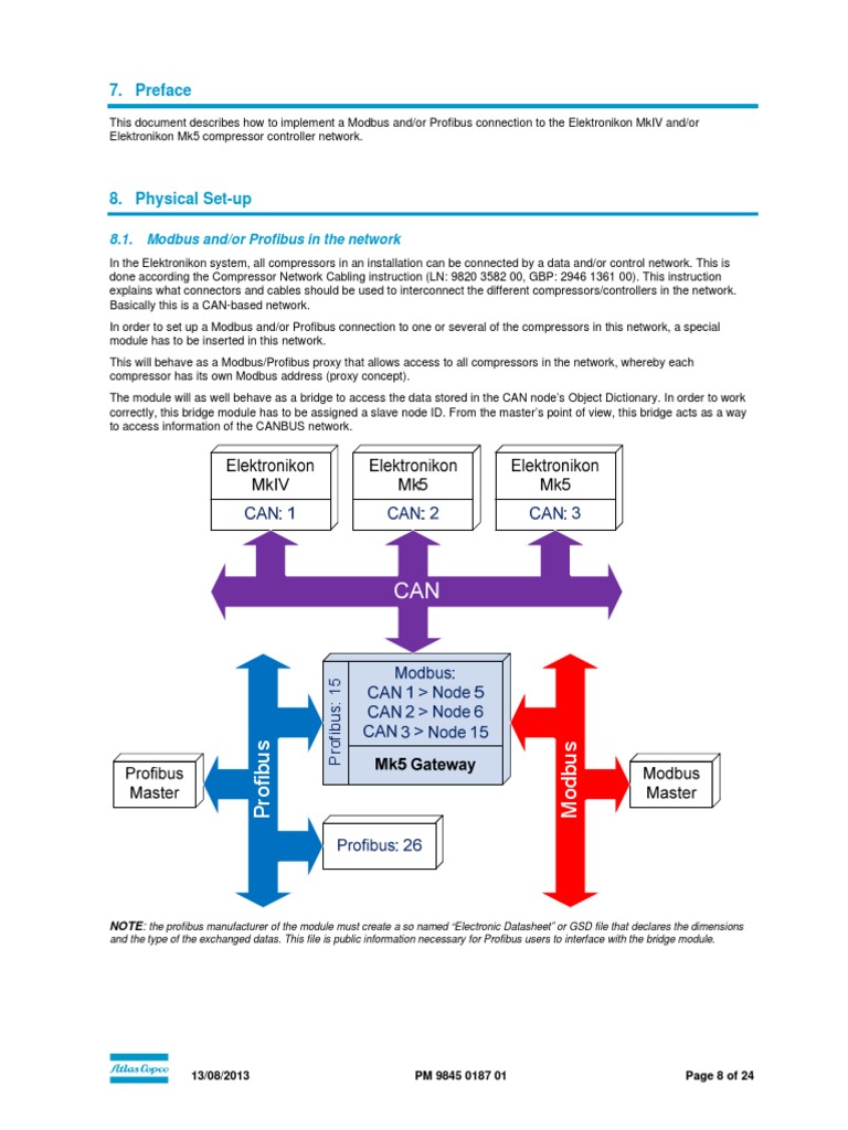 Atlas Copco Elektronikon Mk5 Wiring Diagram PDF