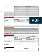 Salary Survey