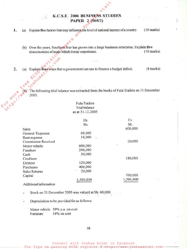 KCSE 2006 Business Studies PAPER 2 PDF