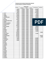 Daftar Kekurangan Seragam