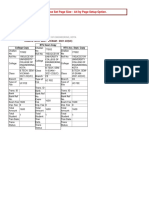 UcPanel ExamFormpRiNt - PHP