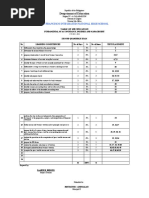 Tos in FABM2 Second Quarter