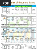 Download New Pricelist Pulau Seribu Dan Sewa Kapal 2011 by Reservasi Wisata Kepulauan Seribu SN62550684 doc pdf