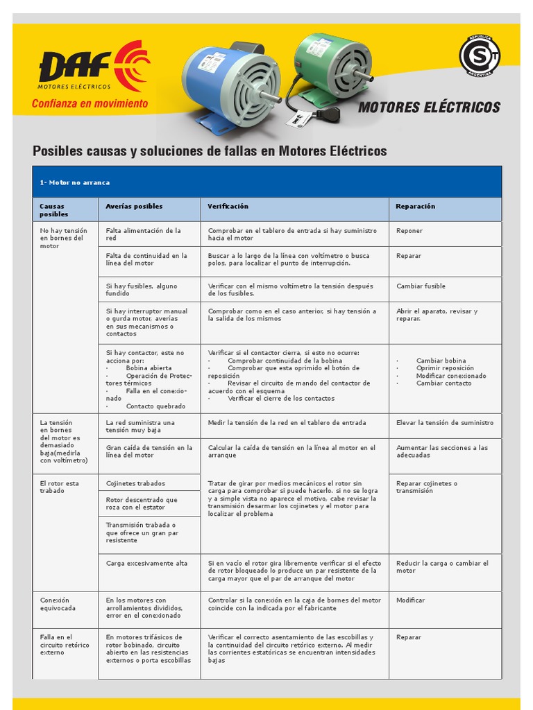 Diagnóstico y Soluciones para Motores Eléctricos | PDF | Fusible ...