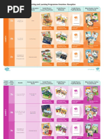 T e 1637597874 Twinkl Phonics and Reading Scheme Overview - Ver - 1