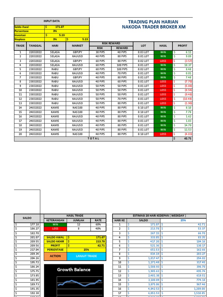 Daily Trading Plan And 20 Day Forecast Pdf Market Trend Political
