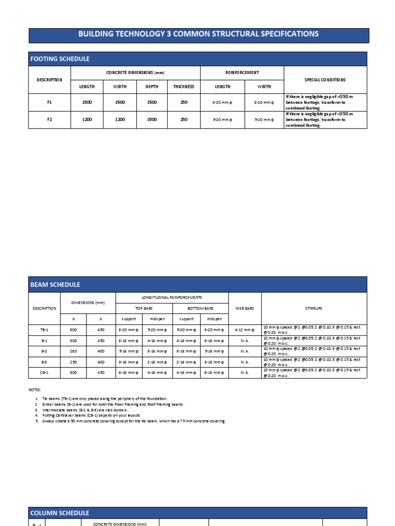 Structural Specifications for Footings & Beams | PDF | Beam (Structure ...