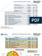 Oferta Programas Educación Continua 2020