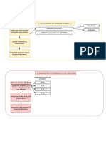 Reconocimiento e incertidumbre de instrumentos de medición volumétrica