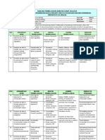 Rencana Pembelajaran Semester Genap 2018/2019 Program Studi Pendidikan Bahasa Inggris