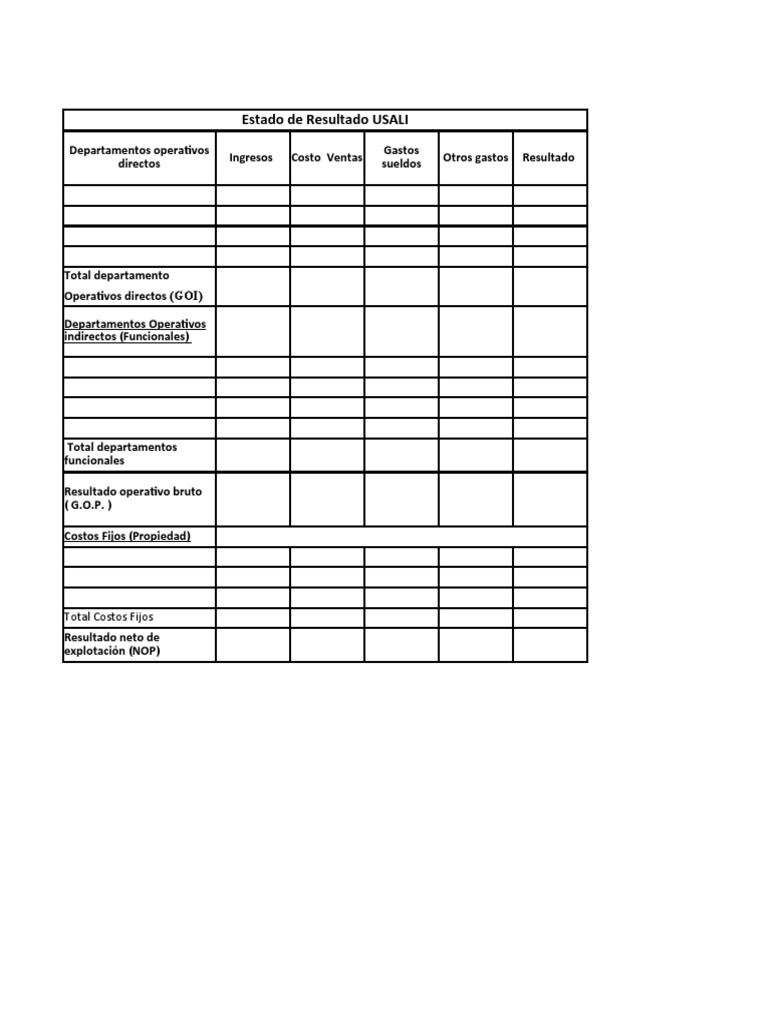 Estado de Resultado USALI: Análisis Financiero | PDF