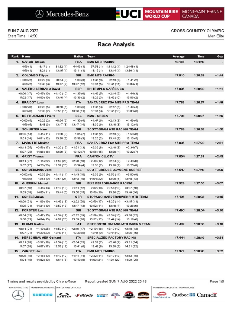 2022 UCI XCO WC 8 MontSainteAnne Men Elite Analysis Download Free