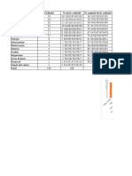 Diagramme Pareto Poiçonneuse