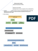 LK - Resume KB 3 Modul 7