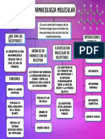 Mapa Conceptual