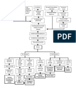 G. PATHWAY HERNIA