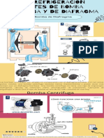 Infografia, Partes de Bombas Centrifugas y Diafragm