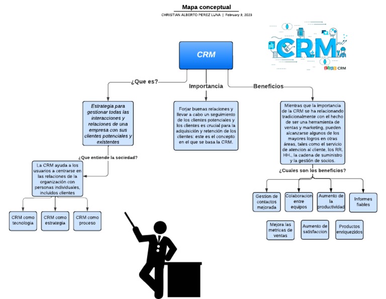 Importancia del CRM en Empresas | PDF | Gestión de la relación con el ...