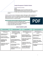 Pharmacological Management