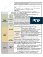 Tema 4.2 PODER Y CONFLICTO