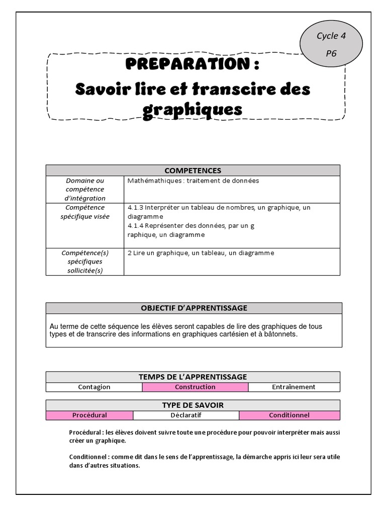Lecture et création de graphiques | PDF | Apprentissage