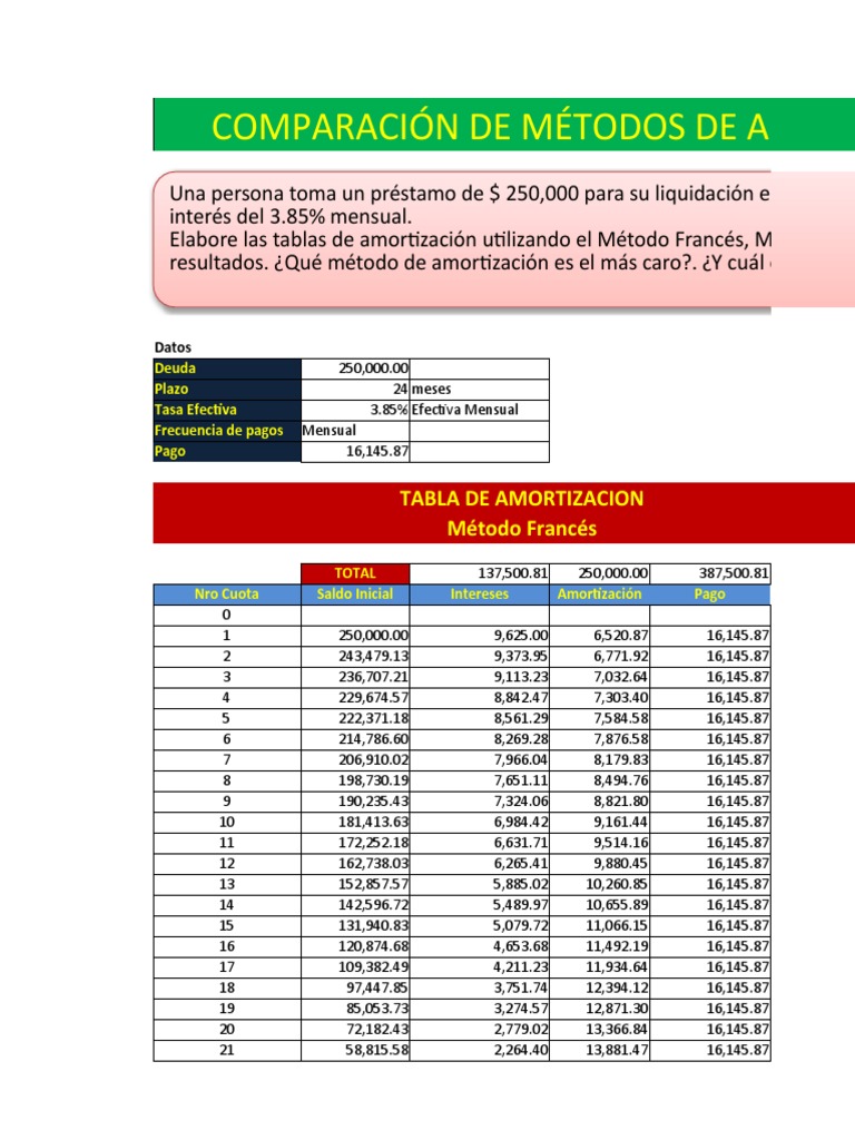 E09-Alum-Calculo Tablas de Amortizacion | PDF | Crédito | Finanzas y dinero