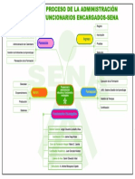 Mapa Mental Proceso de La Administración SENA