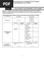 Mathematics Modules For 2nd Quarter