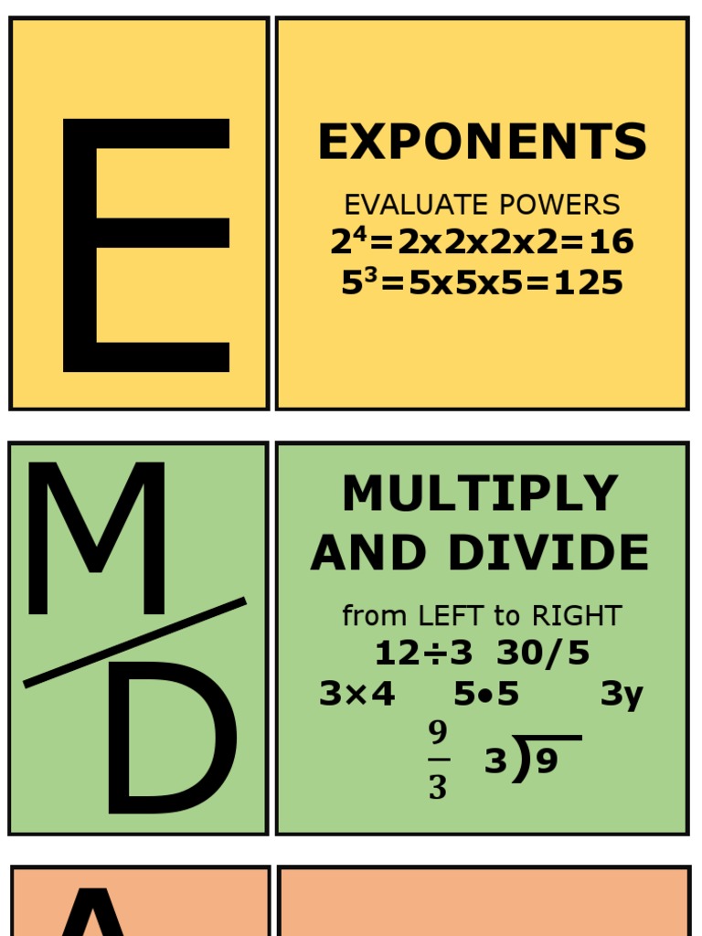 PEMDAS Chart | PDF
