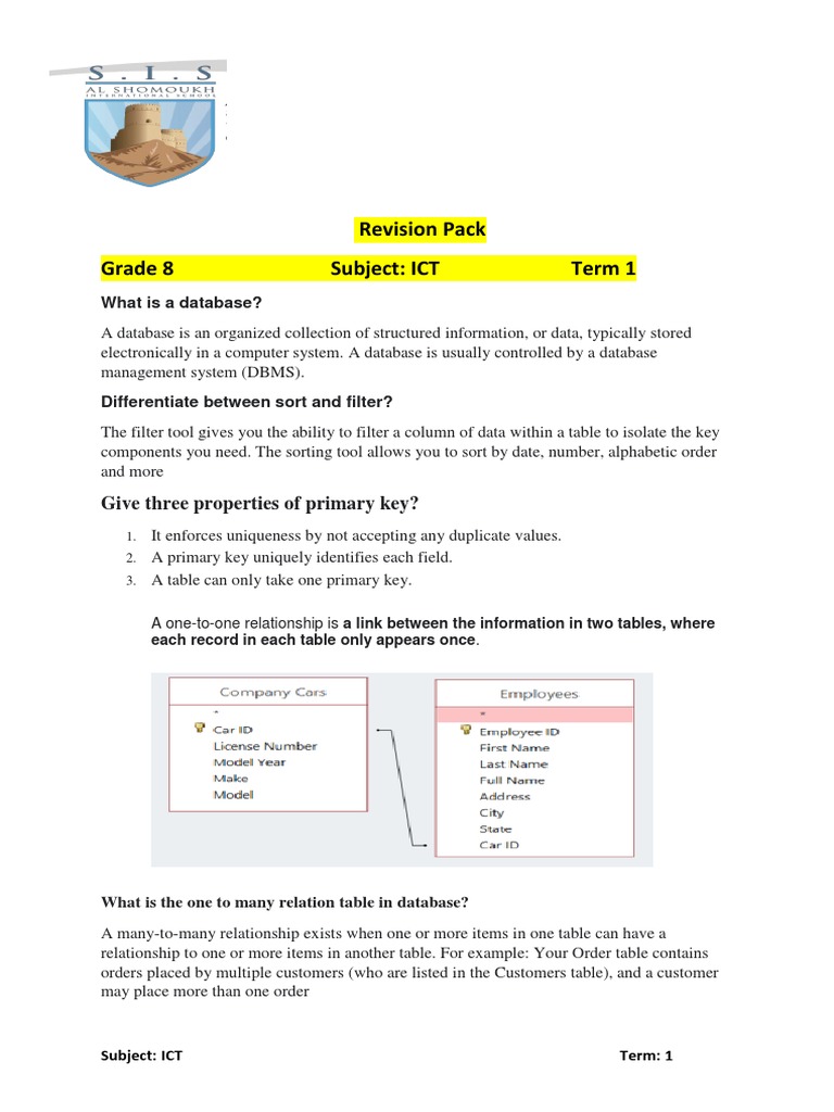 Grade 8 ICT Term 1 Revision Guide | PDF | Databases | Html