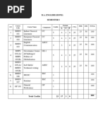 Graphic Era University BA English (Hons.) Syllabus