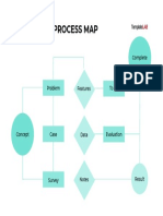 Workflow Process Map