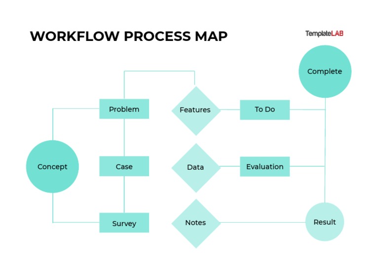 Workflow Process Map | PDF