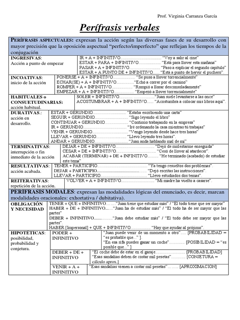 Perífrasis Verbales: Tipos y Ejemplos | PDF | Verbo | Conjugación ...