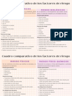 Cuadro Comparativo