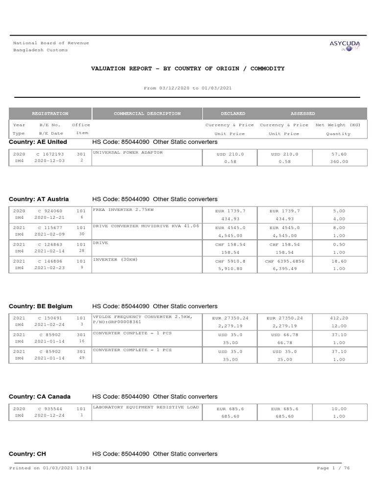Valuation Report by Country of Origin / Commodity HS Code 85044090
