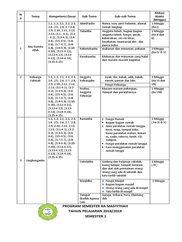 Pemetaan Tema Semester 1 | PDF