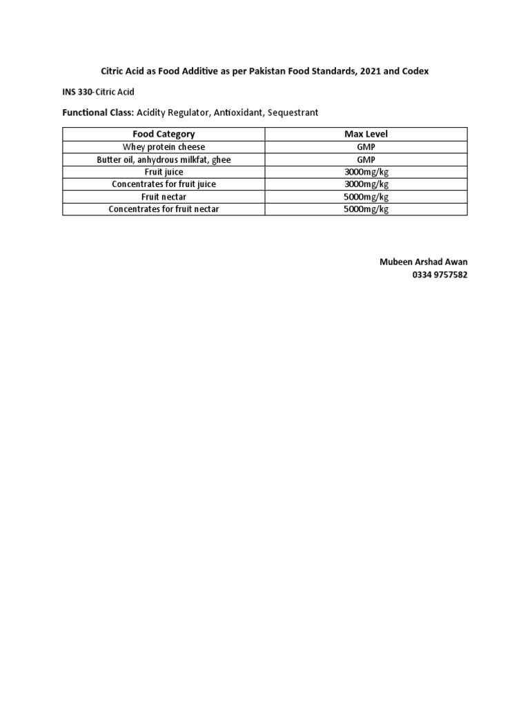 Maximum Permitted Levels of Citric Acid as a Food Additive According to