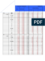 Data Ukur Tpa Kab Man-Sel 2022