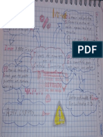 Tipos de Errores MapaMental