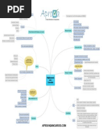 Mapa Mental - Código de Defesa Do Consumidor