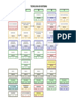 Flujograma Tecnología en Sistemas (2007)