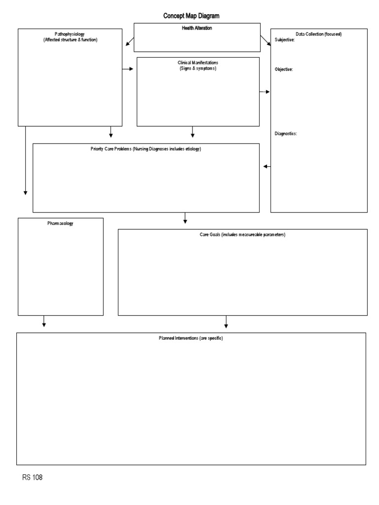 Concept Map Diagram | PDF