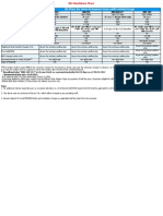 BSNL Postpaid Broadband Tariff