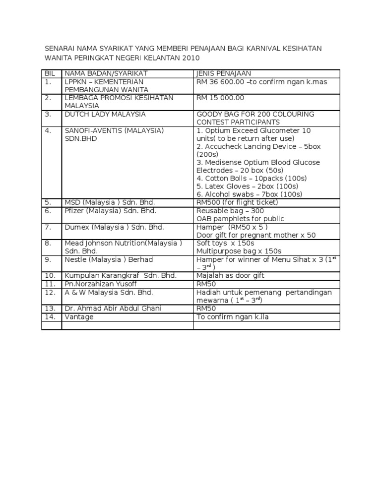 Senarai Nama Syarikat Yang Memberi Penajaan KKW  PDF