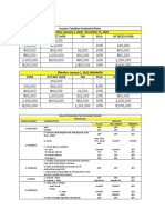 Tax Summaries