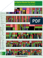 African Spectrum Allocation Chart AfriSAC 1