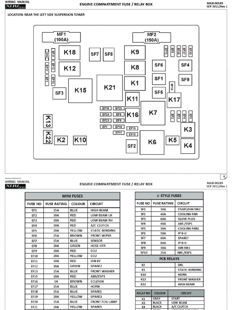 2011+ Mahindra XUV500 EWD - Engine Compartment Fuse - Relay Box - PDF