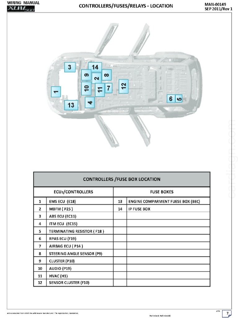 2011+ Mahindra XUV500 EWD Controllers Fuses Relays Location